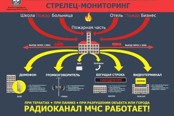 Кракен маркетплейс ссылка телеграмм