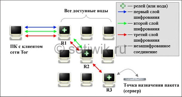 Kraken сайт kraken torion