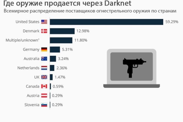 Войти на кракен