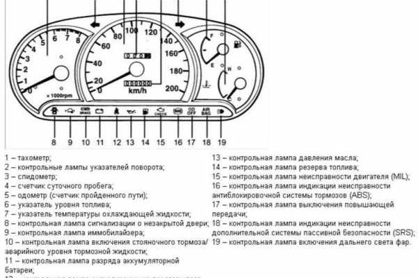Кракен торговая площадка