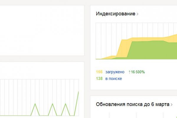 Список сайтов даркнета